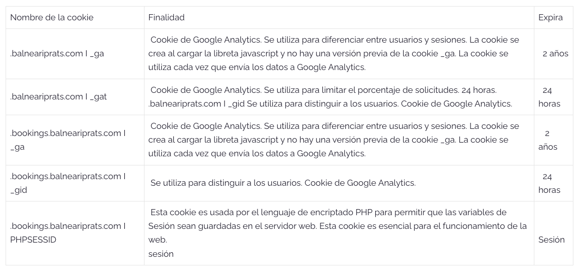 Tabla cookies Hotel Balneari Prats